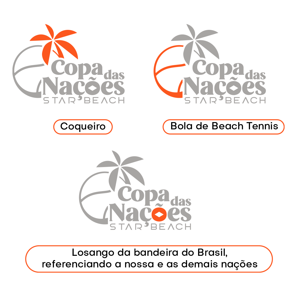 CN – Simbolismo CN - Simbolismo